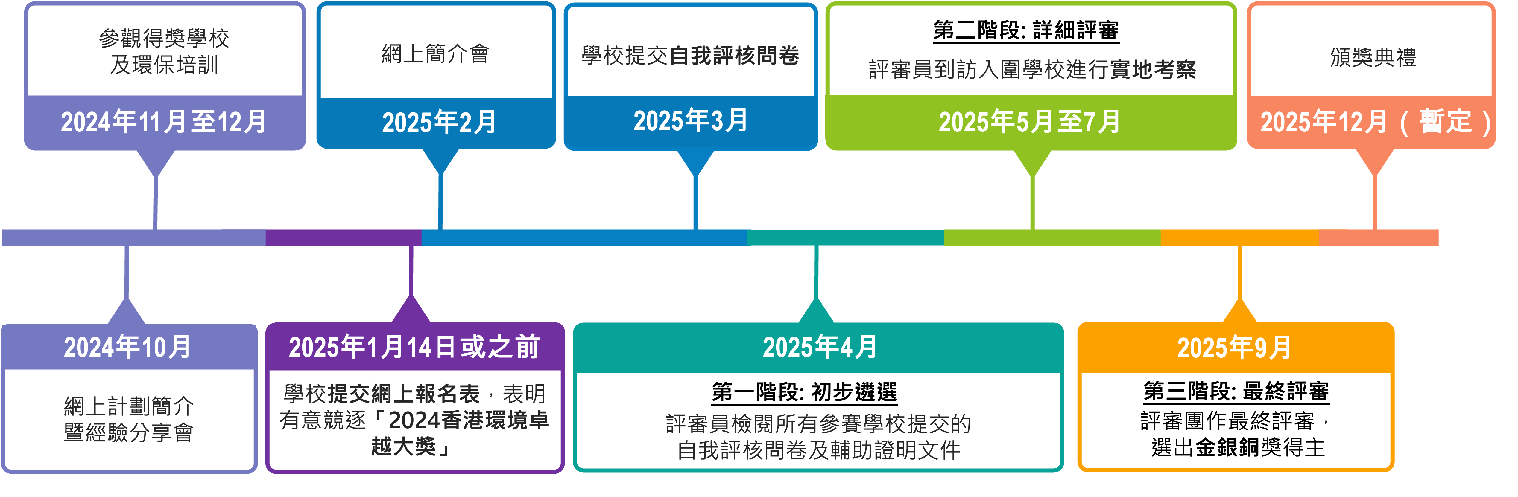 2024 HKAEE Timeline